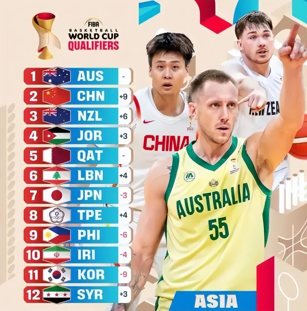 2026世界杯直播下载-中国男篮实力榜上升到第二;辽宁男篮7分险胜北控;北京男篮裁人
